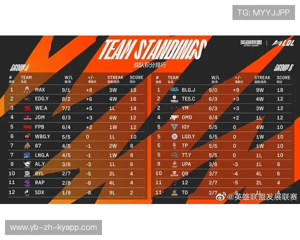 LPL二级联赛LDL重启计划公布，扩大选手选拔范围，ldl晋级